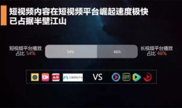 短视频蓝海,挖掘无限创意潜能的新风口